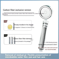 High-Pressure Shower Head – Removes Chlorine & Protects Skin