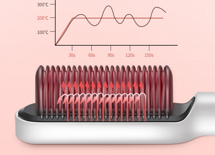 Professional Straightener – Smooth & Shiny Finish