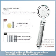 High-Pressure Shower Head – Removes Chlorine & Protects Skin